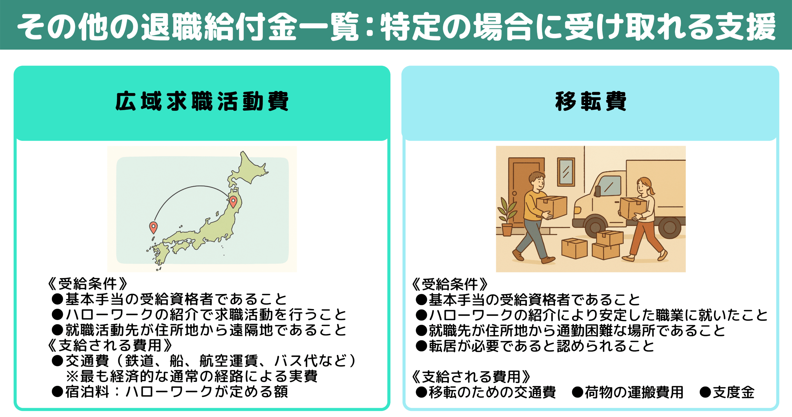 その他の退職給付金一覧:特定の場合に受け取れる支援図解